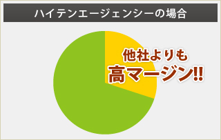 ハイテンエージェンシーの場合：他社よりも高マージン！！
